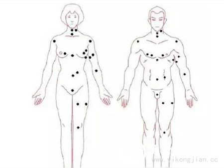 女人私處長有痣好不好圖解 女性女生最私密部位有長痣